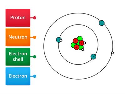 Structure of an atom 