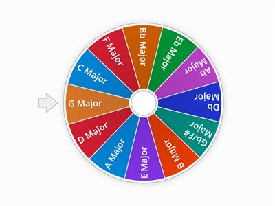 Major Scale Wheel