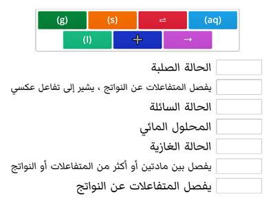 الرموز المستخدمة في المعادلات الكيميائية