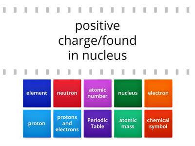  Atoms and Elements
