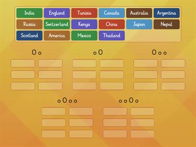 Countries word stress