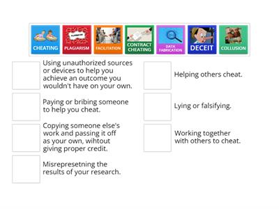 TYPES OF ACADEMIC DISHONESTY