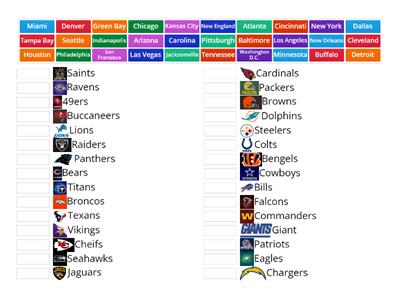 nfl teams and cities
