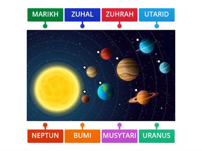 PLANET-PLANET DALAM SISTEM SURIA