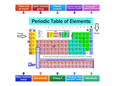 Periodic Table Labels CROWELL