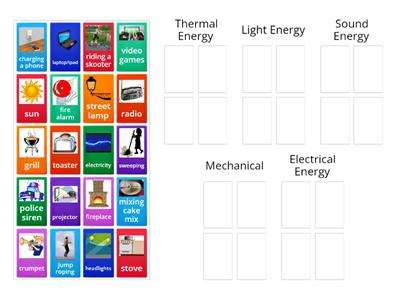 M.E.L.T.S Energy Sort