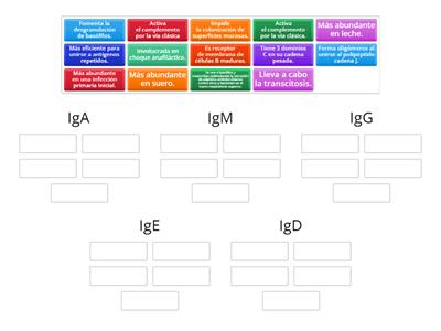 Propiedades de las inmunoglobulinas