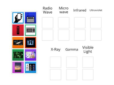 Activity #2: Arrange the following products according to their Electromagnetic radiation classification. 
