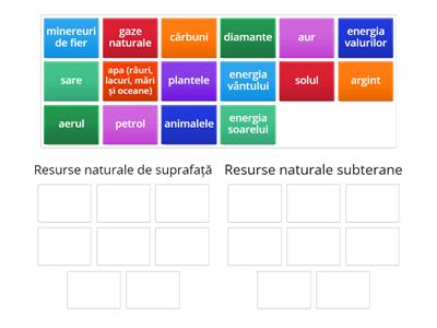 Resursele naturale