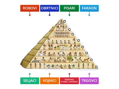 Piramida društvenih odnosa u Egiptu