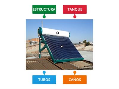 PARTES DE UN TERMO SOLAR