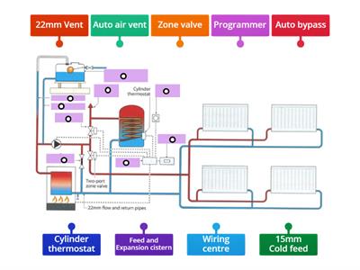 Phase 2 9189 Central Heating (S Plan Layout)