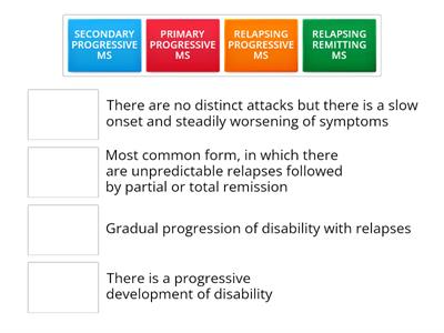 Types of Multiple Sclerosis (MS)