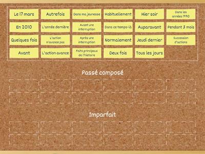 Passé composé ou imparfait?