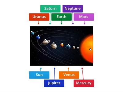 Grade 1 - Solar System Planet Ordering Game