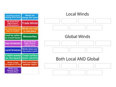 LOCAL winds, GLOBAL winds, or BOTH?