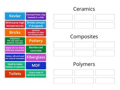 Ceramics, composites and polymers