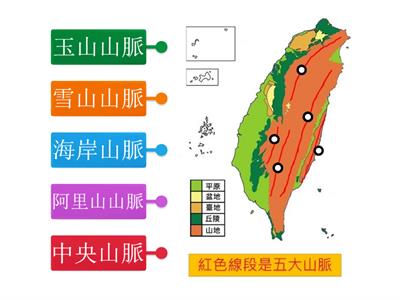 台灣地形圖