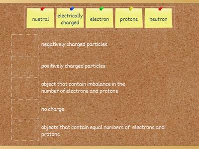 Atom and Its Particles