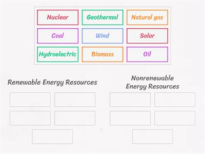 Renewable and Nonrenewable Energy Resources