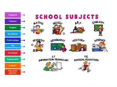 School Subjects Label Diagram