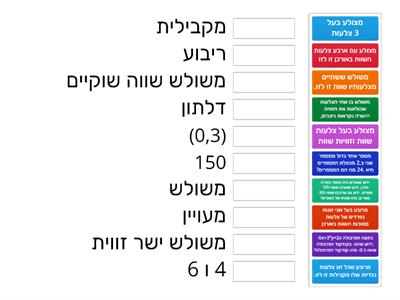 פעילות כוללת מתמטיקה כיתה ט גאומטריה ושאלה מכל נושא