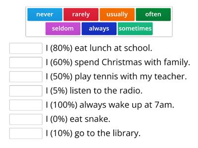 adverbs of frequency