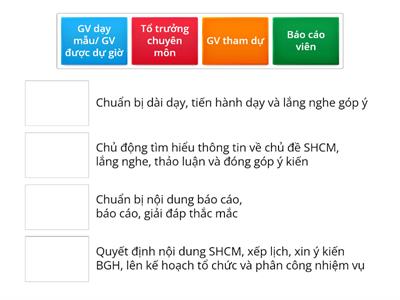 Day 2 - Module 4 - Hoạt động và vai trò của GV