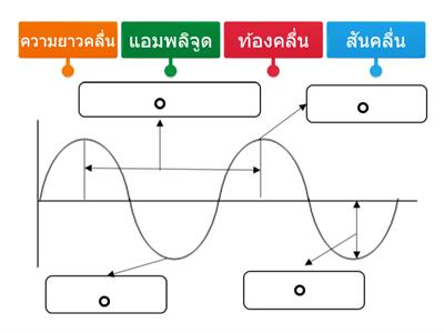 คลื่น