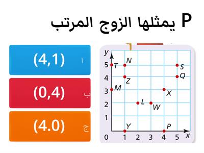  المستوى الاحداثي ✍