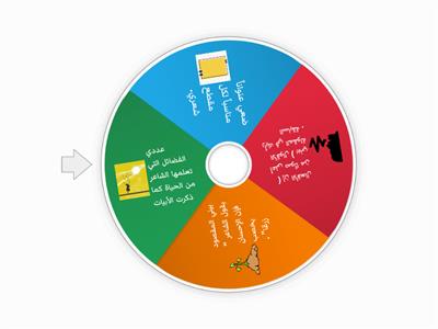 الفهم  والاستيعاب ( علمتني الحياة)