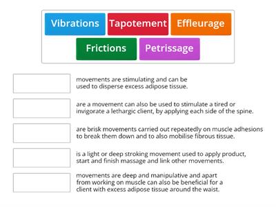 Massage Movements