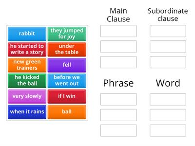 Sorting clauses and phrases