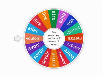 Present Tense French Irregular Verbs 