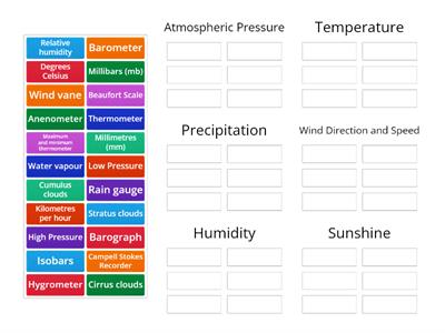 Forecasting the weather