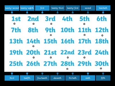 Ordinal numbers