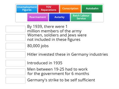 Nazi Economic Policies 