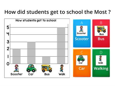 Graph and Data 