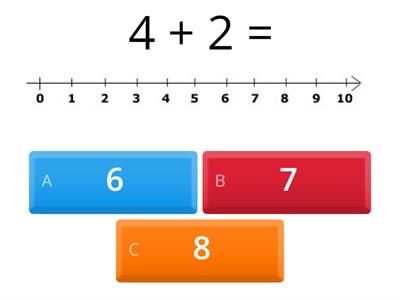 ما ناتج الجمع بإستخدام خط الأعداد؟