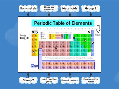 Periodic Table Labels
