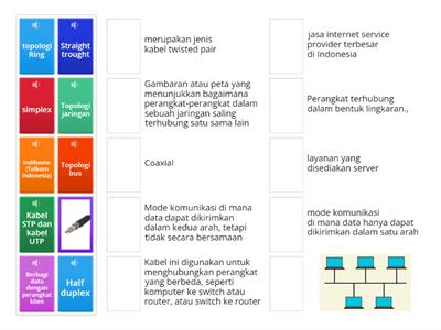 KOMPUTER DAN JARINGAN DASAR