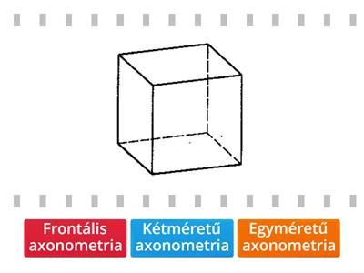 Axonometrikus ábrázolás