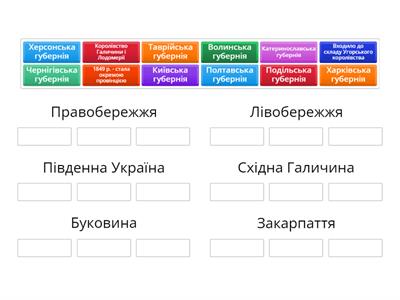 Адміністративно-територіальний поділ українських земель у складі Російської та Австро-Угорської імперій