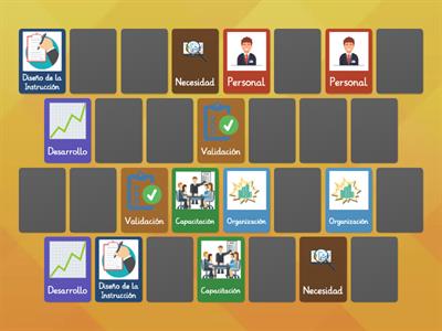 Administración del proceso de capacitación y desarrollo del personal en la organización