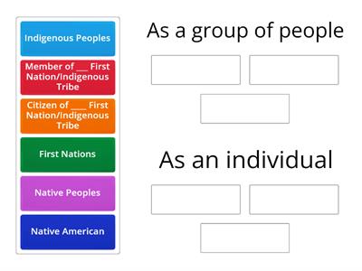 How do we refer to people who belong to Indigenous Tribes or Nations? 