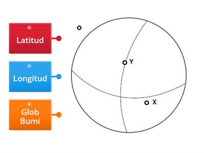 Menunjukkan Latitud dan Longitud