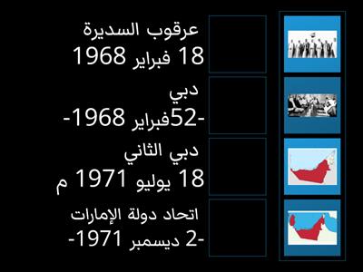  مراحل قيام اتحاد دولة الإمارات العربية المتحدة