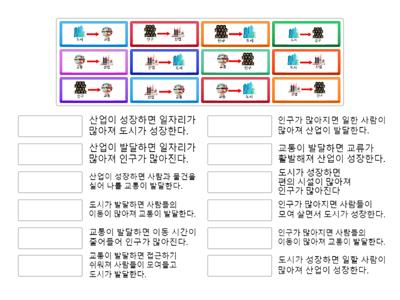 인구, 도시, 산업, 교통의 관계 알아보기