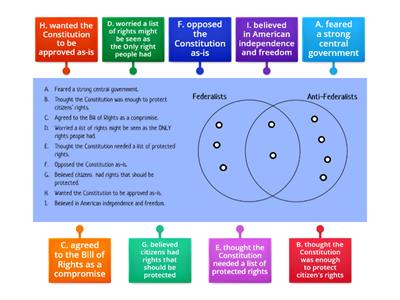 Federalist v Anti-Federalist 