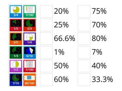 Fractions et pourcentages